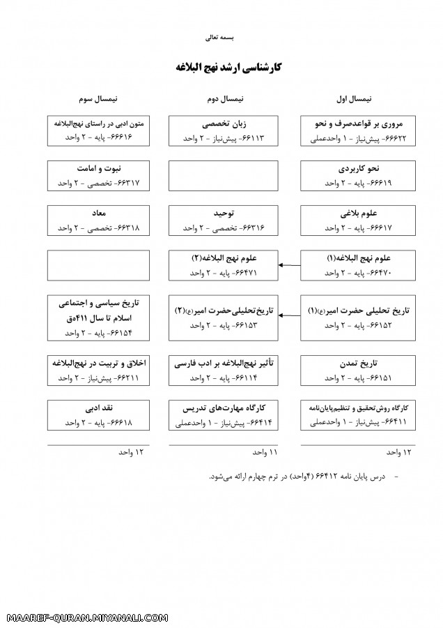 دروس کارشناسی ارشد