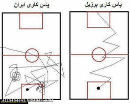 پاس کاری تیم برزیل و تیم ایران 