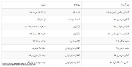 جدول زمان بندی کنکور 94