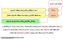 نقشه فرار انسان