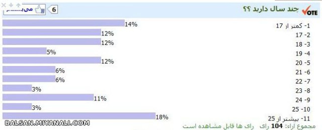 رده سنی اعضای سایت میانالی ( جالبه)