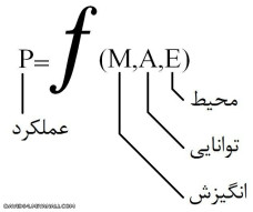 الگو