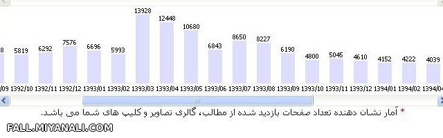 بازدیدای زمان های دور :-D