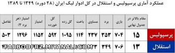 پرسپولیس سرور استقلاله