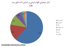 امار سیا2