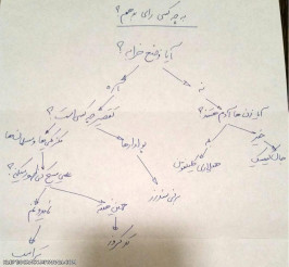 تشریح صحنه ی انتخابات ریاست جمهوری آمریکا