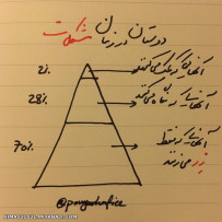 اینطوریاست ...