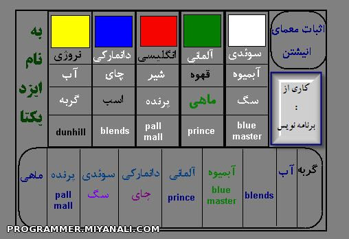 اثبات تصویر و شهودی معمای انیشتن