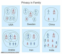 Privacy in Family________________