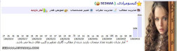 آمار بازدیدم __________ با آمار دیروز مقایسه کنید