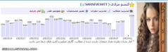 آمار بازدید اکانت اصلیم