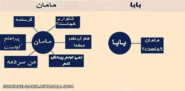 کارای بابا و مامان در خانه !!!! 