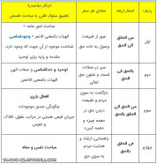 فلسفه ی ملاصدرا از آغاز تا انجام