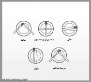 نحوه قرار گرفتن کارد و چنگال در حالت های مختلف معانی متفاوتی دارد !  ...