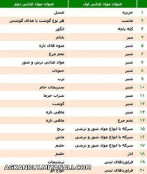 20 غذایی ک خوردنشان باهم ضرر دارد