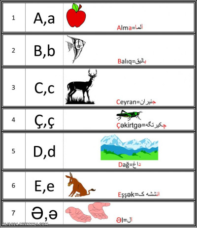 آنا دیلیمین الفباسی