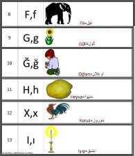 آنا دیلیمین الفباسی