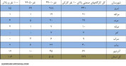 کارگاههای صنعتی میانه