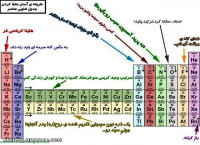 جدول تناوبی .... توضیحات