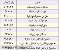 دستمزد گارگران در سال 94