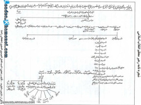 شجره نامه امام خامنه ای 