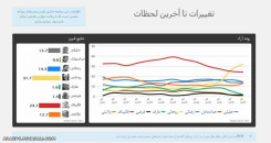 صعود 