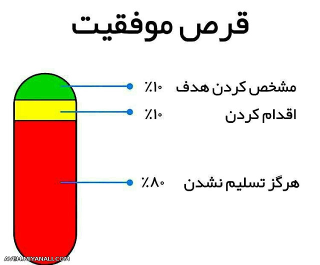 موفقیت