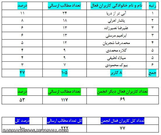 از تاريخ 1390/02/19  تا  1391/03/15