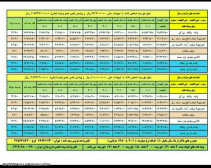 جدول نرخ حق بیمه شخص ثالث