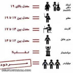 معدل و آینده شغلی