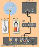 نحوه نصب گیرنده های دیجیتال (ست آپ باکس)