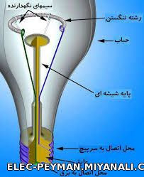 شناختن جزییات لامپ رشته ای