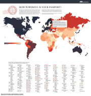 ارزشمندی پاسپورت هر کشور