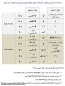 طریقه ی افزودن زبان ترکی آذربایجانی به زبان ویندوز شما