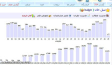 اینم امار بازدید من    .وسط های ماه کم انلاین بودم