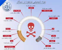 مواد شیمیایی سیگار 