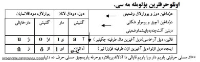 اونلولرین چئشیتلری