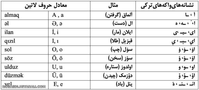 مصوت های ترکی