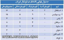 استقــــــــــــلال پرافتخــــــــــــارترین تیم ایـــــــــــران