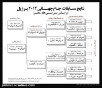 قهرمان جام جهانی!!خخخخخخخخخخخخ