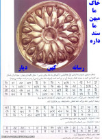 خاک ما -میهن ما-سند داره درخاک ما بحثی از هویت طلبی جعلی نیست