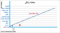 قانون تعادل