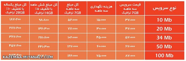 ماکس مارشال 100 مگابایت