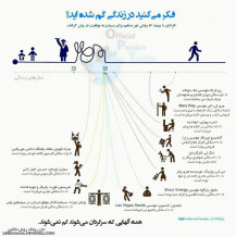 همه آن هایی که سرگردان می شوند گم نمی شوند...