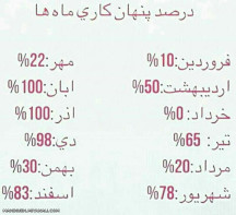 درصد پنهان کاری خخخخخ..