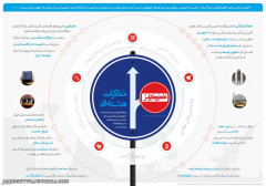 خطوط قرمز مذاکرات تعیین شده ازجانب امام خامنه ای