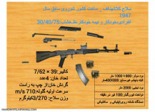 فایل تصویری آموزش مشخصات و مختصات کلاشنیکف ak_47