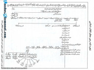 شجره نامه امام خامنه ای...