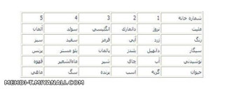 جواب معادله معروف انیشتین