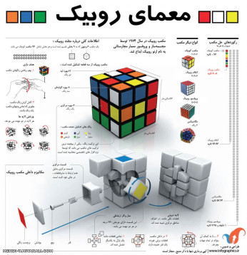 معمای حل روبیک